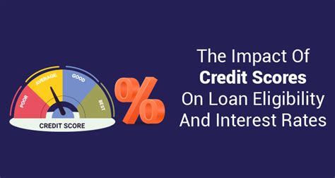 gscore for gloan|credit score for loan consolidation.